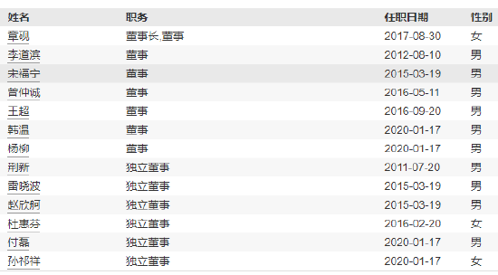 一日新任两高管！中银基金新任宁瑞洁为副执行总裁-第5张图片