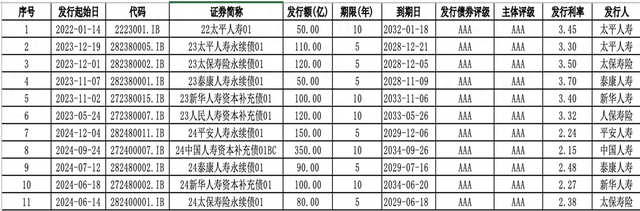 险资入市频迎政策红利 还有掣肘点？行业心声来了-第1张图片