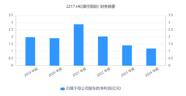 谭仔国际复牌飙升超60% 控股股东为何高溢价私有化？-第5张图片