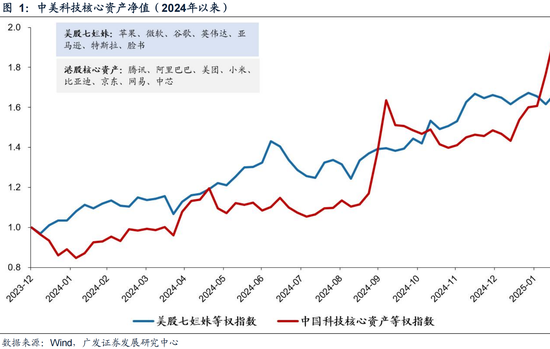 科技引领港股牛市 机构警示结构性过热风险-第1张图片