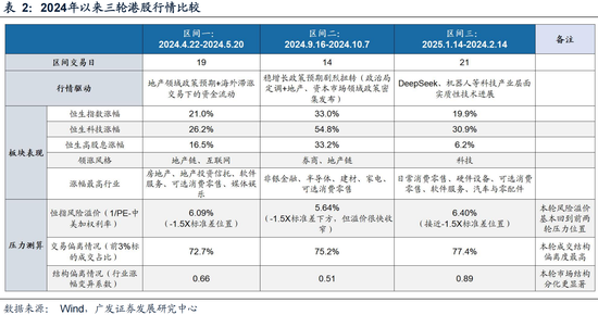 科技引领港股牛市 机构警示结构性过热风险-第2张图片