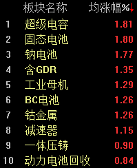四大行股价齐创新高，沪指半日收涨0.29%-第2张图片