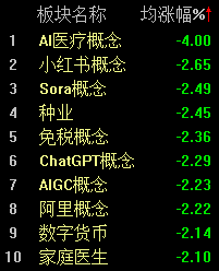 四大行股价齐创新高，沪指半日收涨0.29%-第3张图片