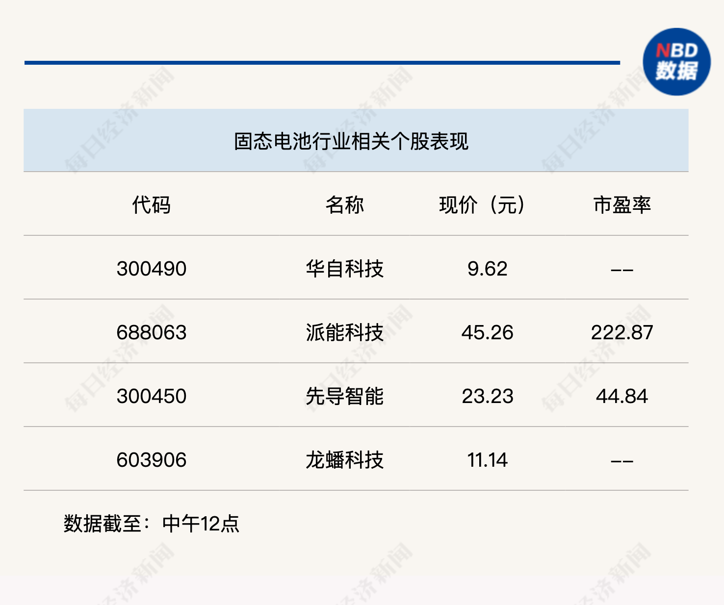四大行股价齐创新高，沪指半日收涨0.29%-第4张图片