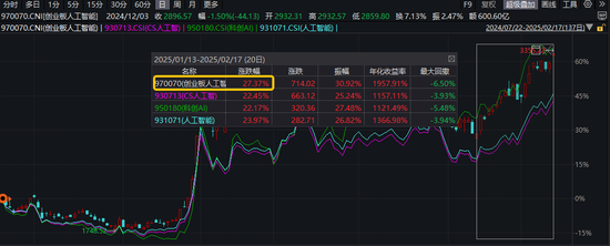 创AI回调，光环新网领跌超9%，资金逢低介入！创业板人工智能ETF华宝（159363）获净申购4100万份-第2张图片