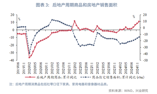 兴业研究|未来已来：TMT产出已超越房地产-第3张图片