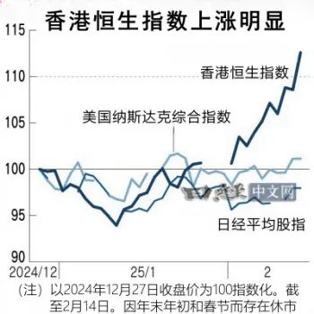 海外资金回归香港股市，AI股全面上涨-第1张图片