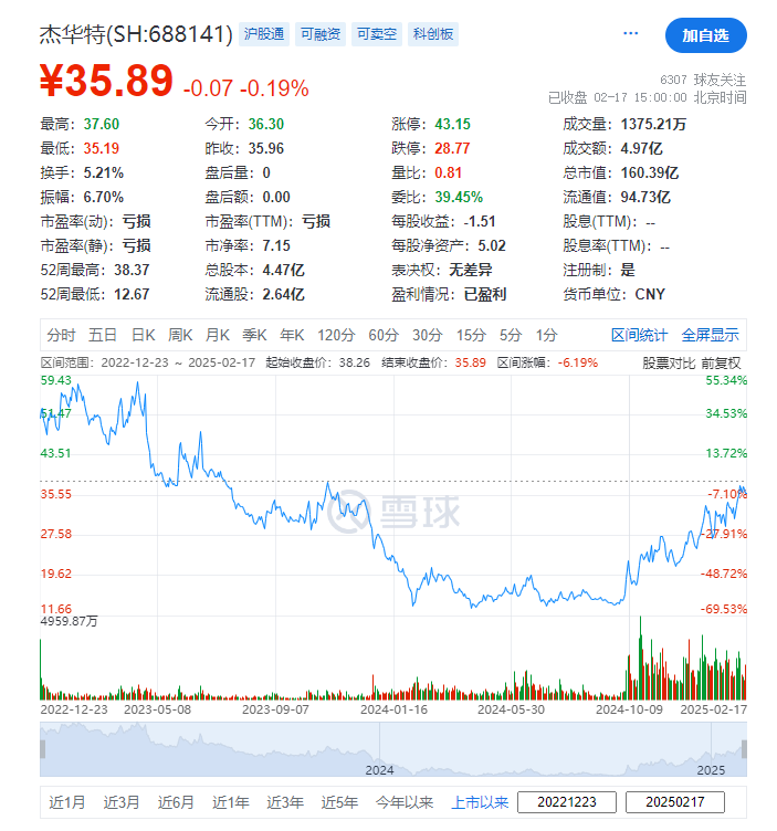 杰华特冲刺A+H 来自浙江杭州-第1张图片