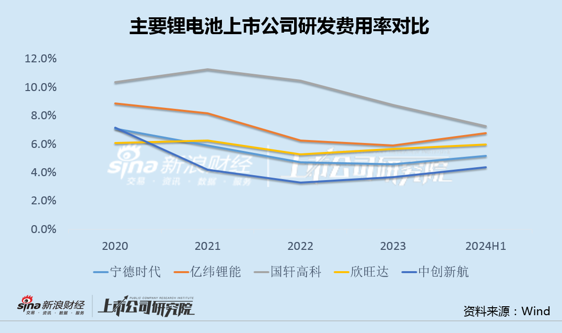 中创新航全球动力电池市场份额逆势下滑 产能继续攀升负债率再破新高-第4张图片
