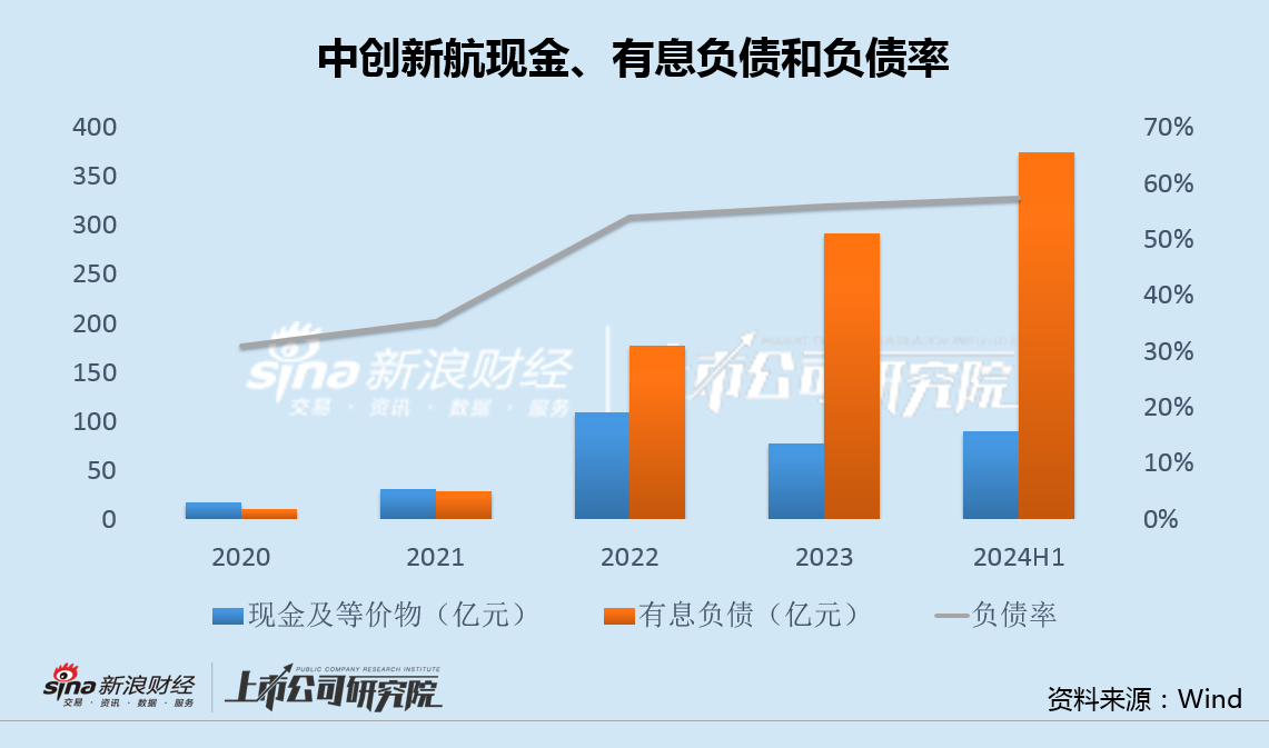 中创新航全球动力电池市场份额逆势下滑 产能继续攀升负债率再破新高-第5张图片