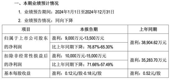 九阳股份净利四连降，“烧钱”营销难奏效-第1张图片