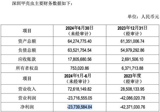 九阳股份净利四连降，“烧钱”营销难奏效-第2张图片