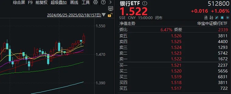 A股突变！银行板块逆势走强，DeepSeek概念首次大回调，什么信号？-第2张图片