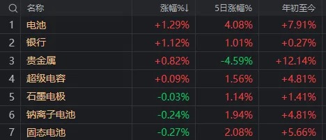 A股突变！银行板块逆势走强，DeepSeek概念首次大回调，什么信号？-第3张图片