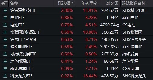 A股突变！银行板块逆势走强，DeepSeek概念首次大回调，什么信号？-第4张图片