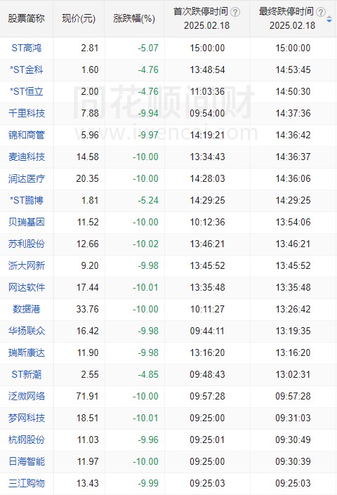 A股突变！银行板块逆势走强，DeepSeek概念首次大回调，什么信号？-第5张图片
