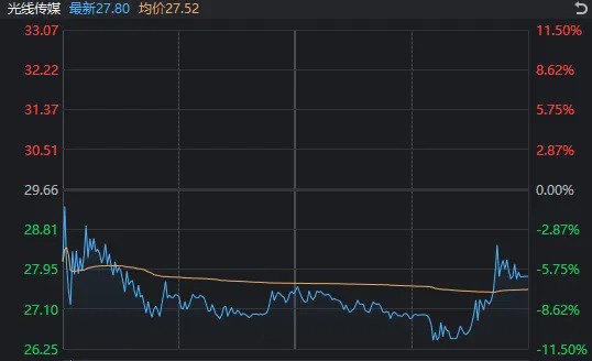 A股突变！银行板块逆势走强，DeepSeek概念首次大回调，什么信号？-第7张图片