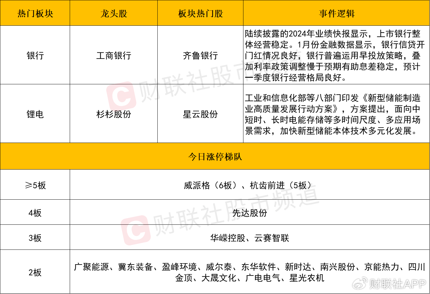 【每日收评】创业板指跌近2%，高位人气股大规模退潮-第2张图片