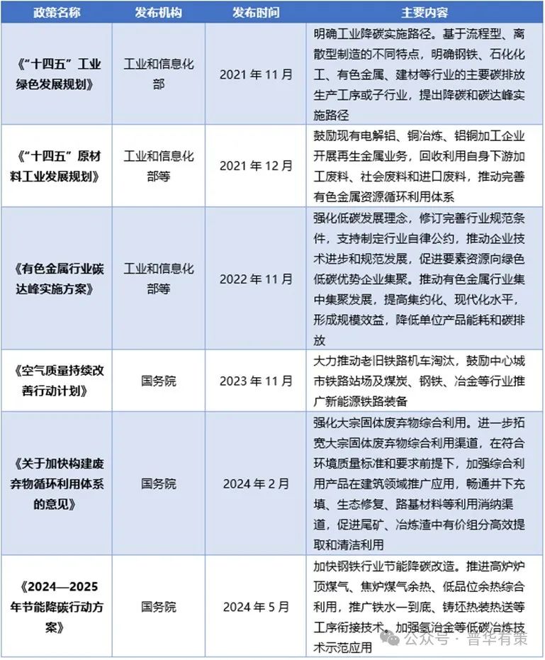2025-2031年有色金属锌冶炼行业市场调研及发展趋势预测报告-第2张图片