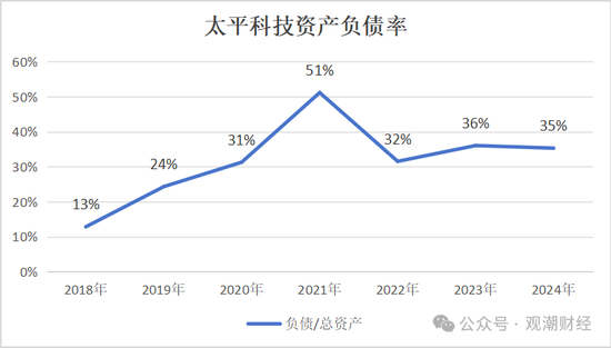 净资产进一步下滑，太平科技将帅频换，唯一科技保险牌照方向可摸清？-第10张图片