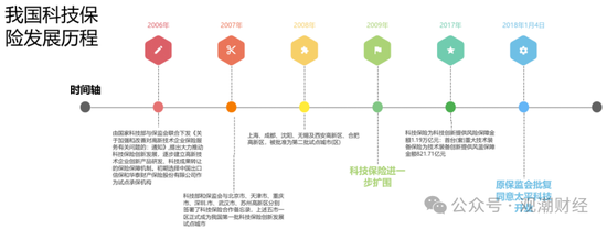 净资产进一步下滑，太平科技将帅频换，唯一科技保险牌照方向可摸清？-第17张图片