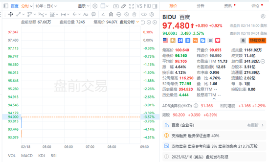 百度Q4营收同比微降，智能云营收大增26%，预计2025年AI投资带来更显著回报-第3张图片
