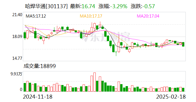 哈焊华通：贾玉力辞去公司副总经理职务-第1张图片