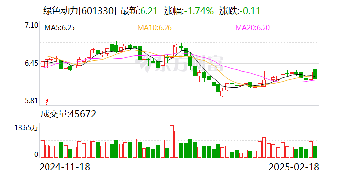 绿色动力：公司主要从事垃圾焚烧发电项目的投资、建设以及运营业务-第1张图片