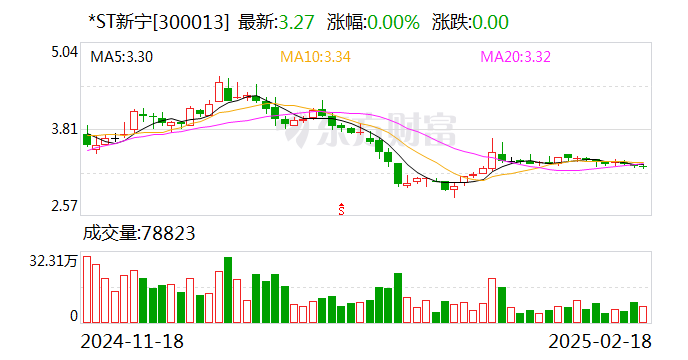 *ST新宁：目前公司尚未接入DeepSeek等AI大模型-第1张图片