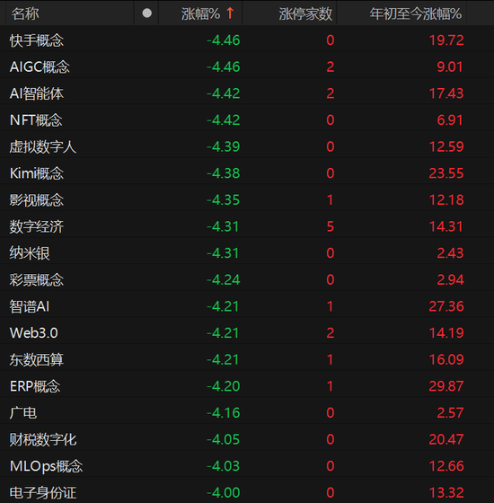 A股放量下跌，释放什么信号？-第3张图片
