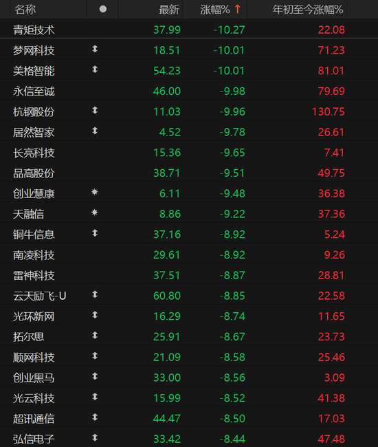 A股放量下跌，释放什么信号？-第4张图片