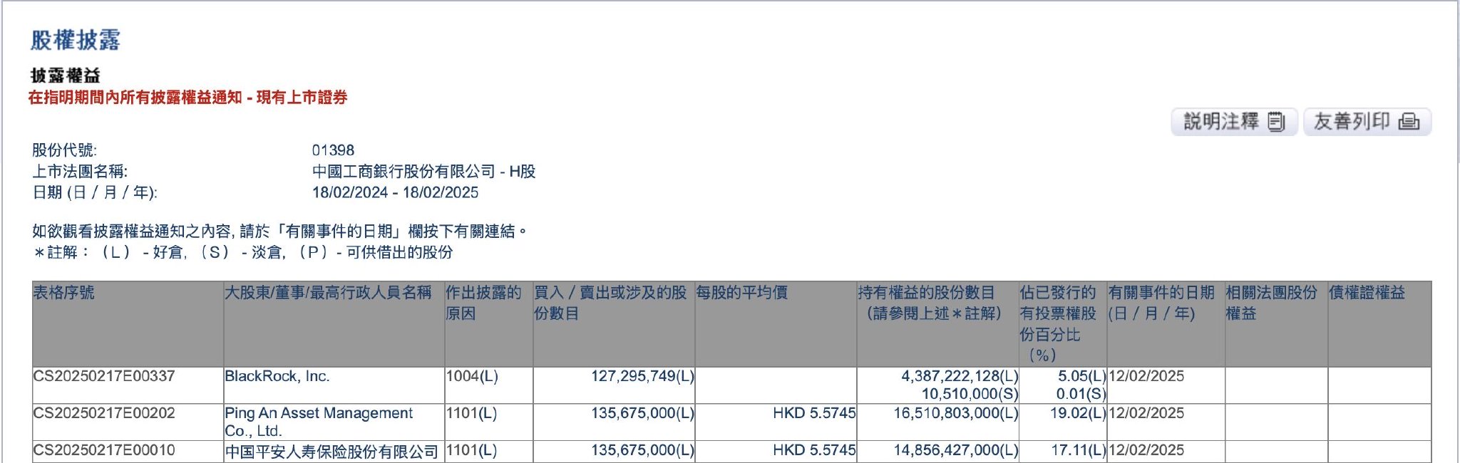 机构增持、险资抢筹！四大行股价齐创历史新高 农业银行A股六连涨-第1张图片