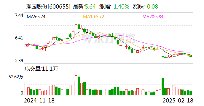 豫园股份：3月10日将召开2025年第一次临时股东大会-第1张图片