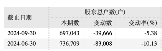 三一重工筹划发行H股并在香港联交所上市-第2张图片