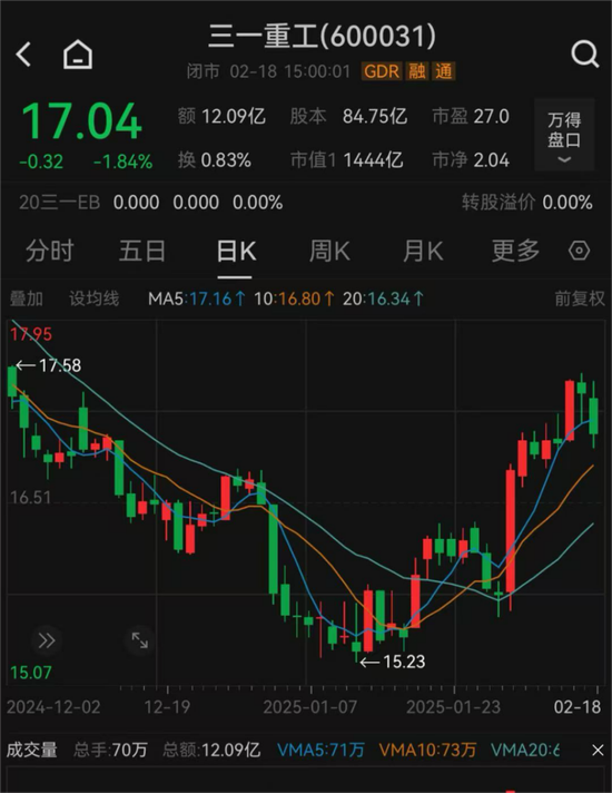 三一重工筹划发行H股并在香港联交所上市-第3张图片