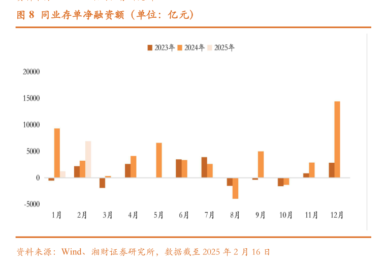 节后同业存单到期收益率一路上行  业内：银行负债端募资压力持续高企-第2张图片