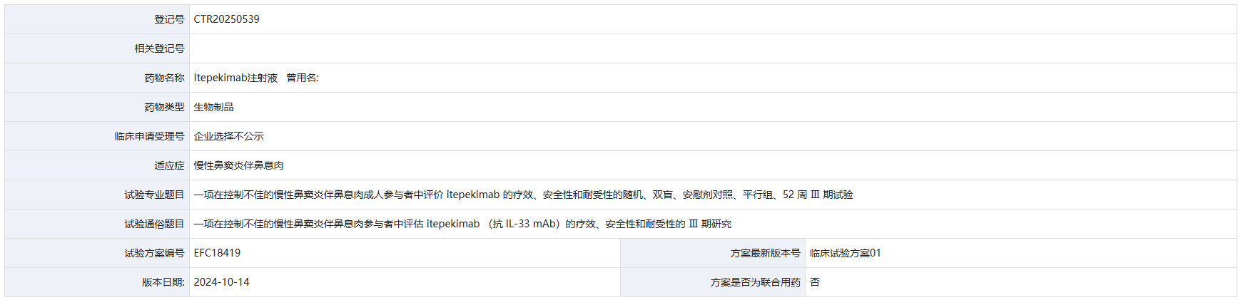 赛诺菲皮下注射IL-33单抗在国内启动慢性鼻窦炎III期临床-第1张图片