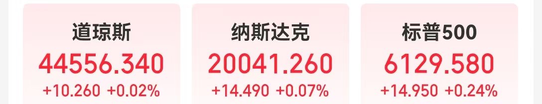 这只中概股再大涨28%，多家国际大行发声：看好中国科技股！Meta结束20连涨，英特尔涨超16%，啥情况？-第1张图片