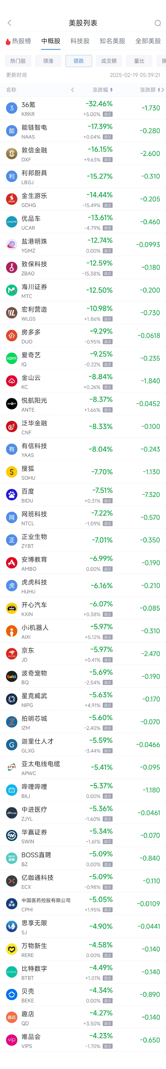 周二热门中概股涨跌不一 文远知行大涨逾28%-第2张图片
