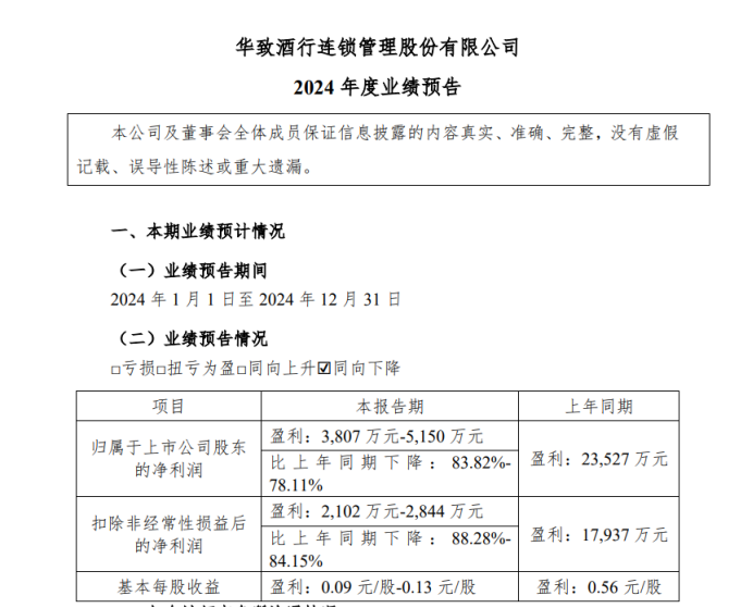 华致酒行：陷入亏损前突击分红4.9亿，现金难以覆盖短债资金流紧张-第2张图片