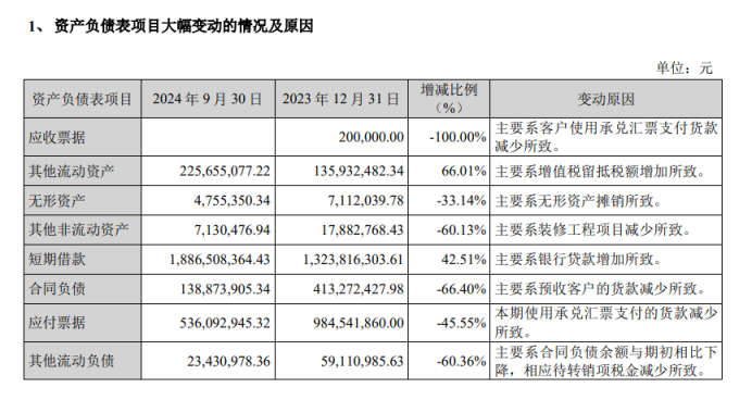华致酒行：陷入亏损前突击分红4.9亿，现金难以覆盖短债资金流紧张-第5张图片