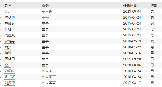 嘉合基金新任赵阳为副总经理 曾任大成基金战略客户一部副总监-第3张图片