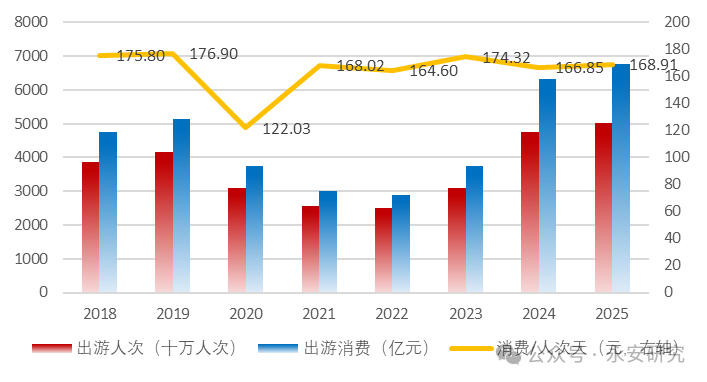 永安研究丨春节扰动下的经济冷暖-第3张图片