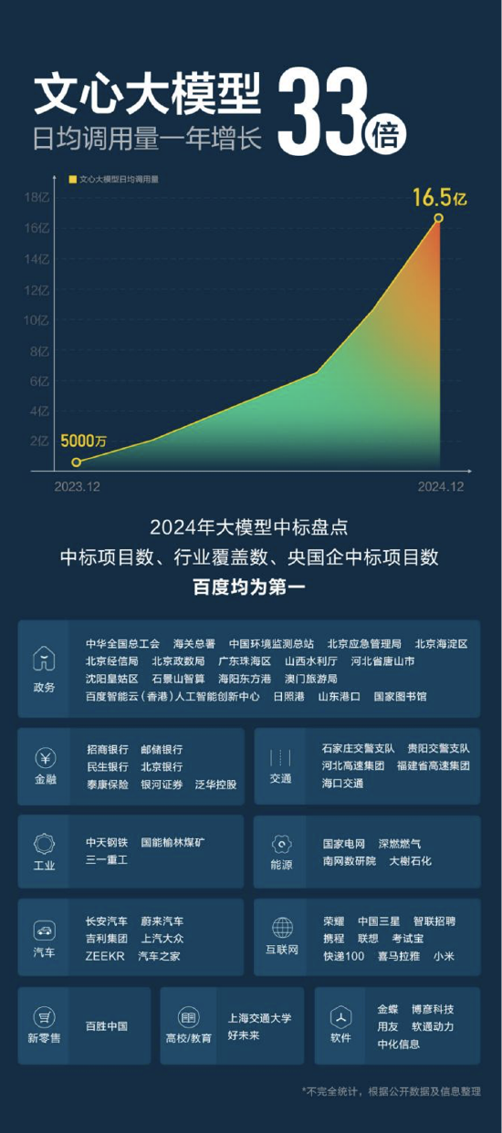 开源+免费降价：百度智能云增速26%背后的生态野心-第1张图片