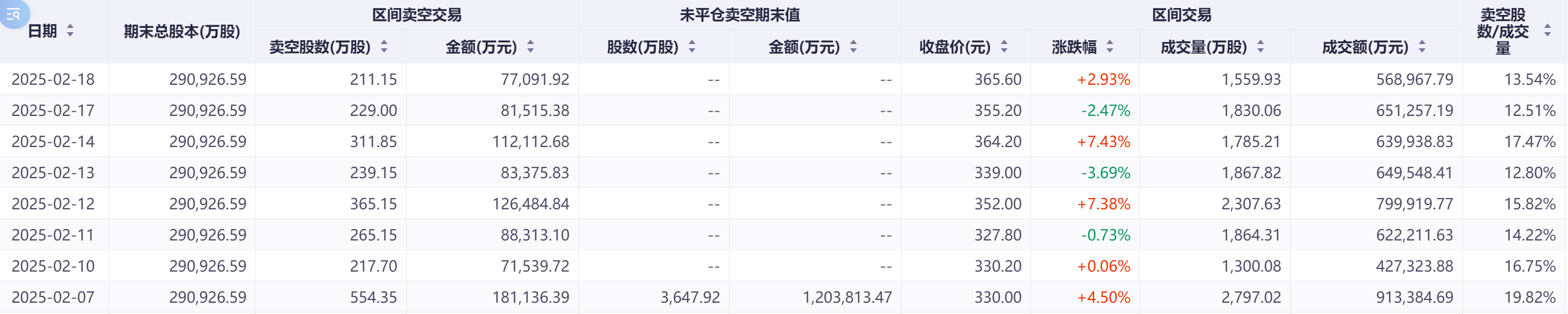 政策托底淡季车市韧性显现 港股新能源车企空头压力缓解-第1张图片