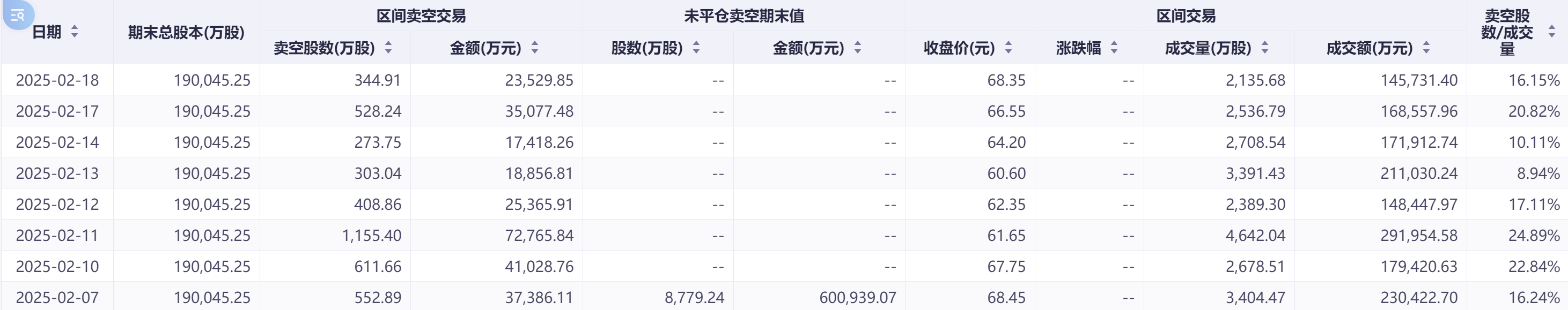 政策托底淡季车市韧性显现 港股新能源车企空头压力缓解-第2张图片