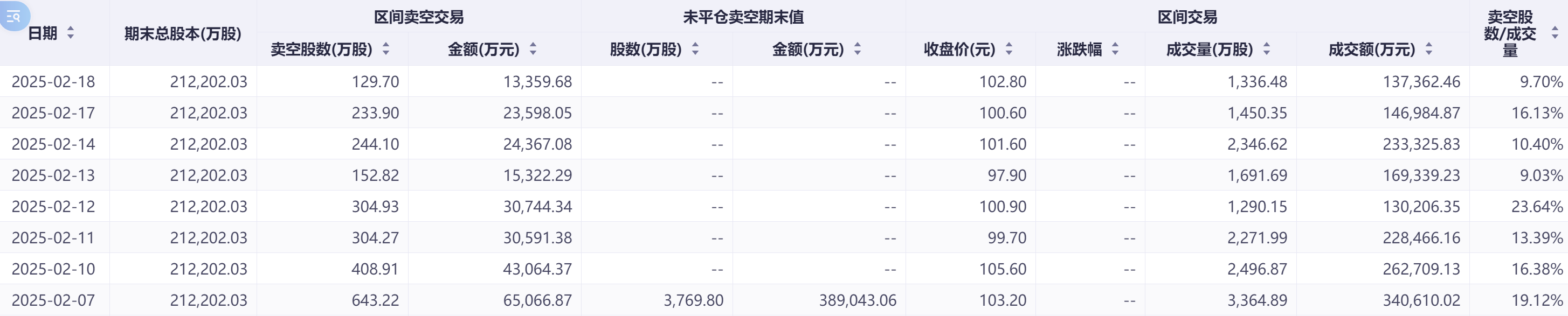 政策托底淡季车市韧性显现 港股新能源车企空头压力缓解-第3张图片
