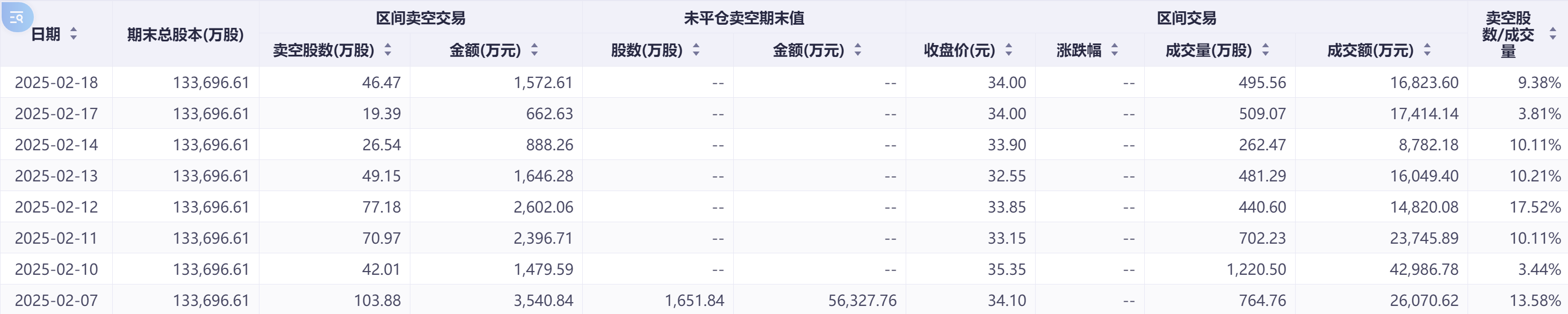 政策托底淡季车市韧性显现 港股新能源车企空头压力缓解-第4张图片