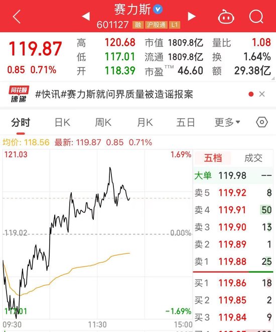 赛力斯： 有人编造问界的不实信息，已报案！-第4张图片