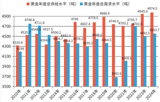 金价开年屡创新高原因分析及展望-第4张图片